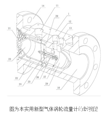 氣體渦輪流量計的工作原理及設計